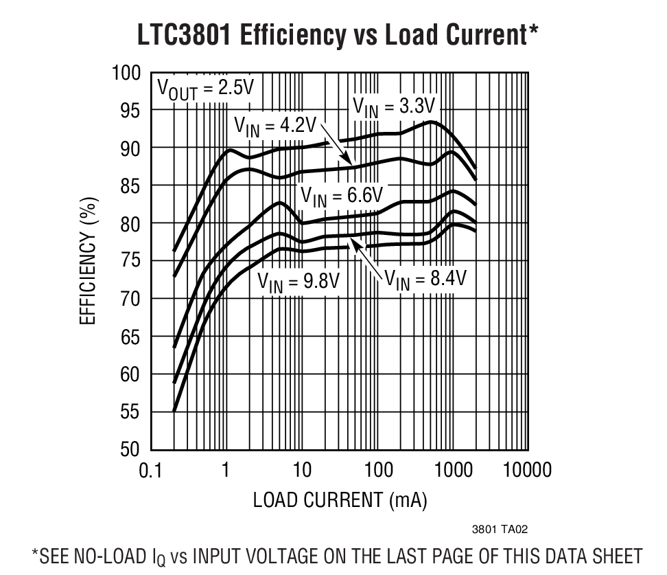 LTC3801Ӧͼ